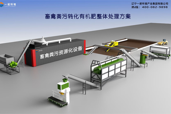 畜禽糞便處理設備使用過程中有哪些重要條件？